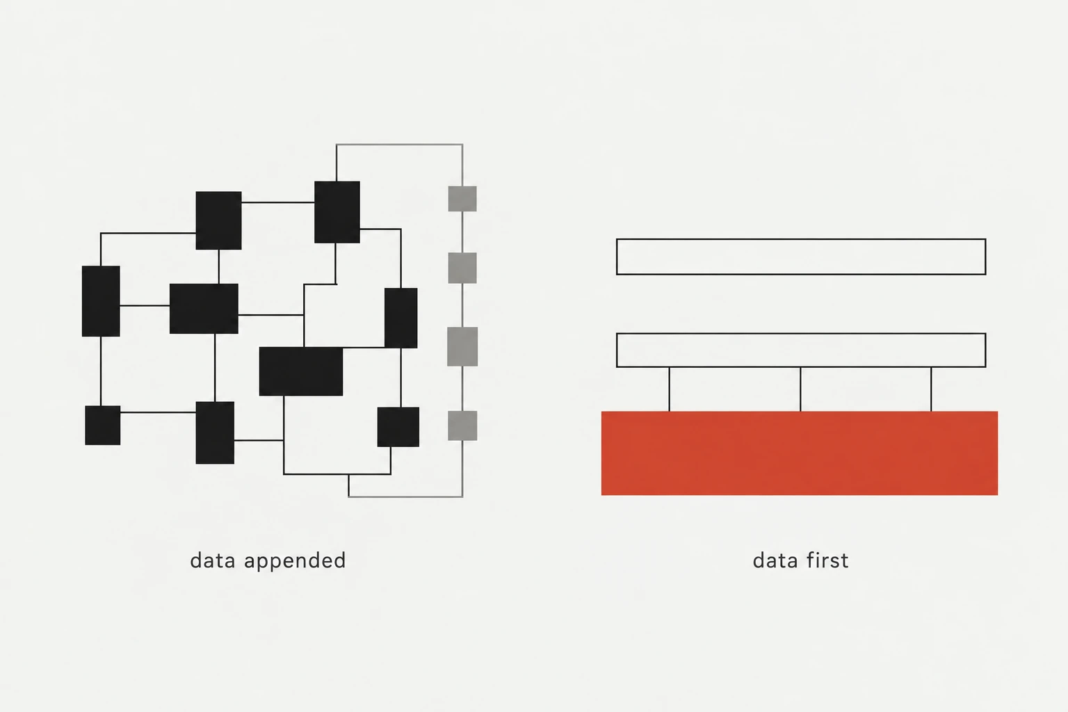 Changing the default from legacy voice infrastructure to a data foundation makes voice and text lightweight services.