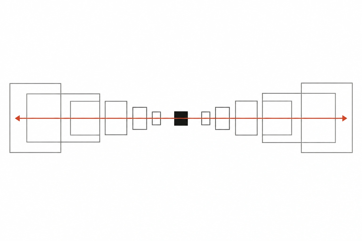Equal expansion in capability leaves neither side with a relative advantage.
